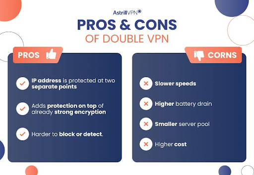Pros and Cons of Double VPN