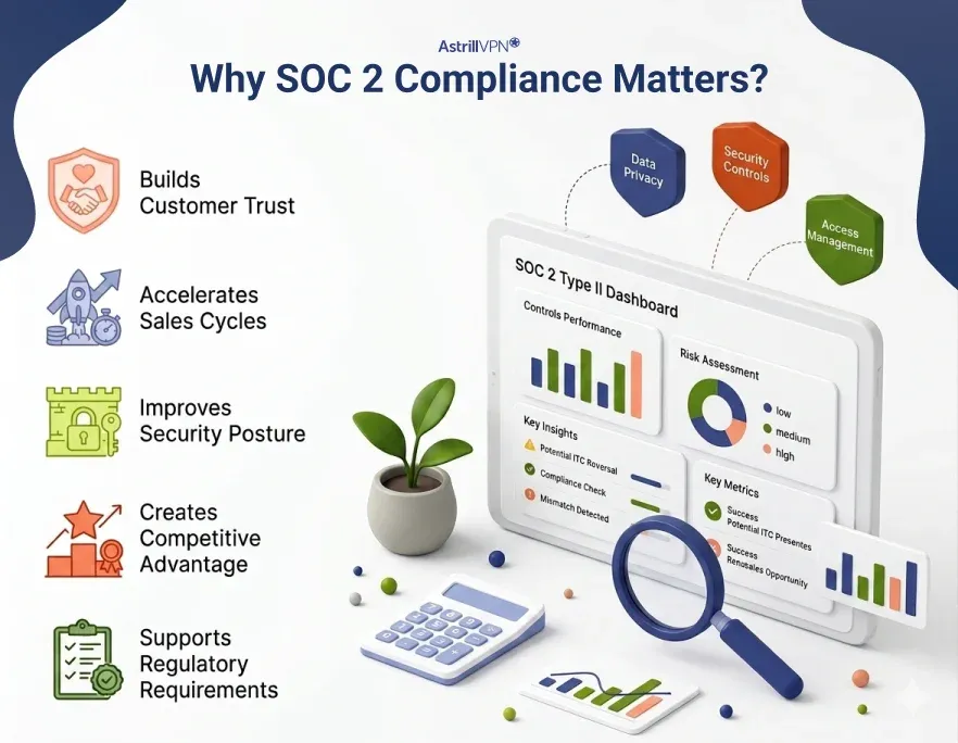 Why SOC 2 Compliance Matters?