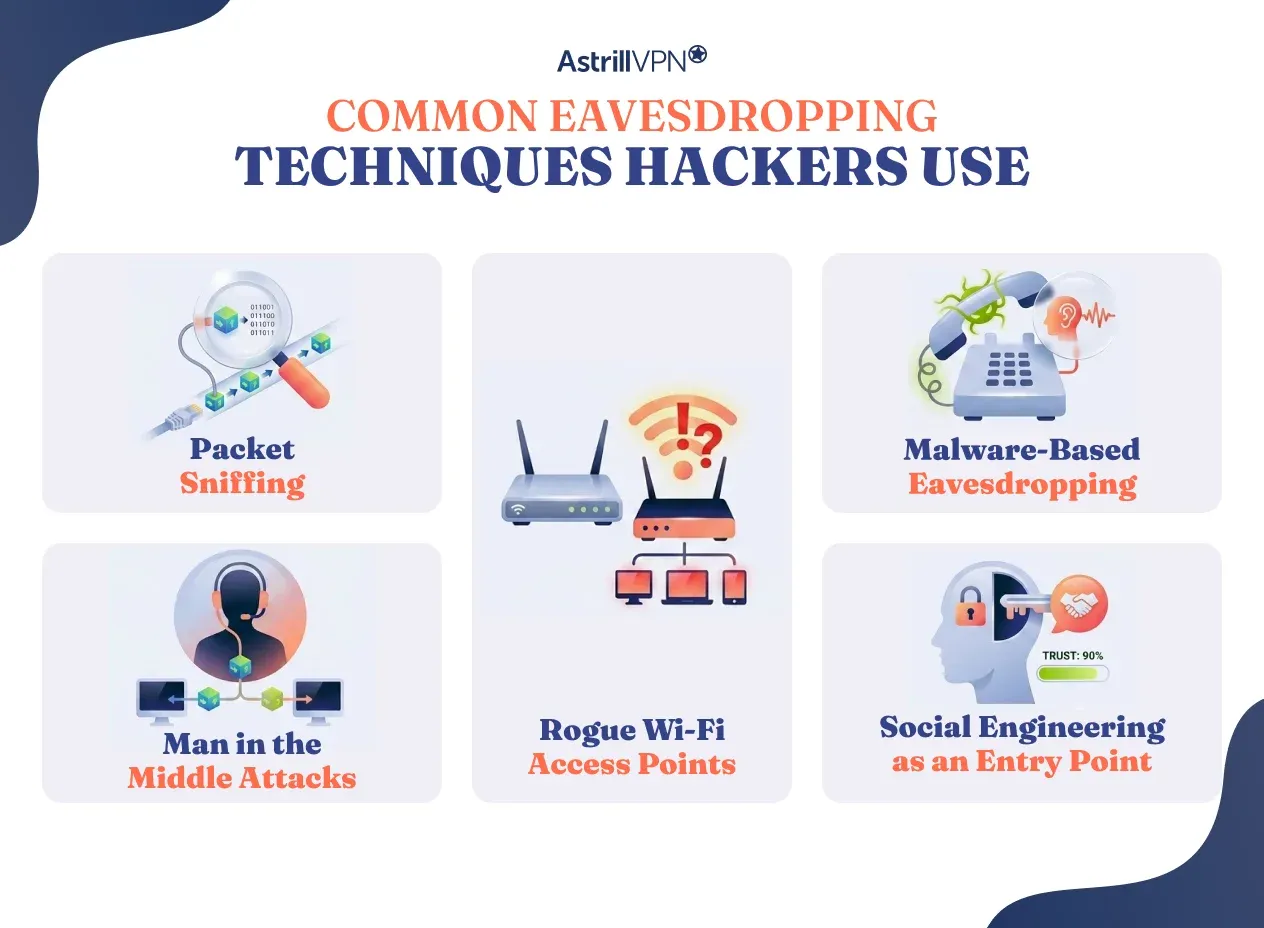 Common Eavesdropping Techniques Hackers Use
