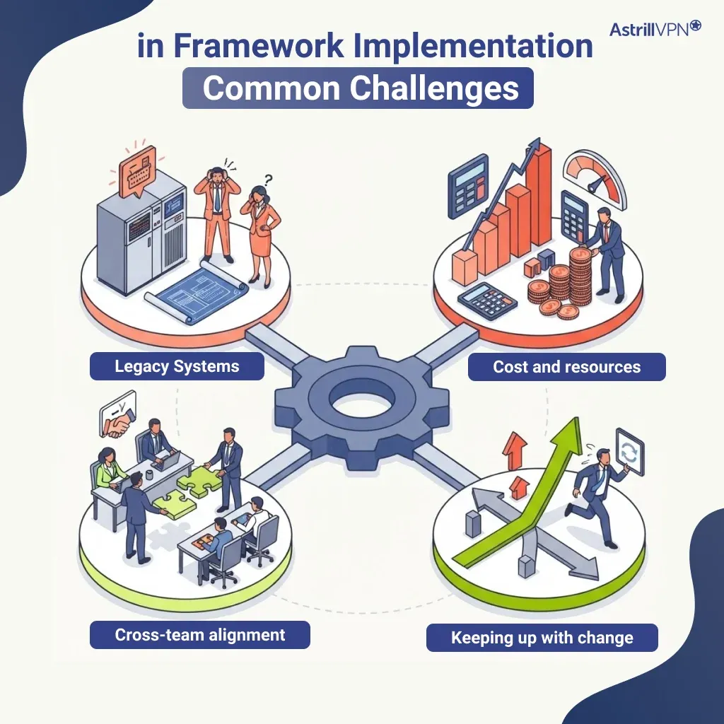 Common Challenges in Framework Implementation