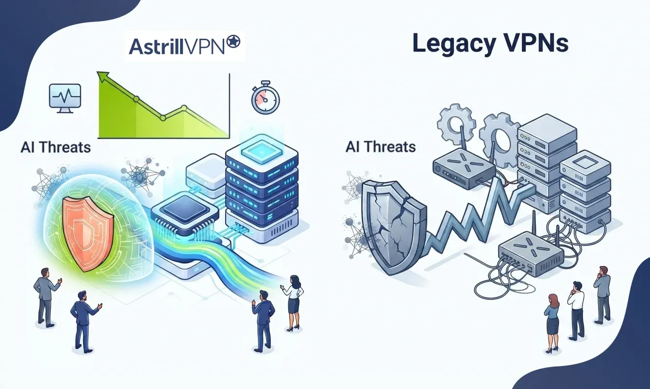 Astrill vs. Legacy VPNs: Why Speed and Stability Matter More in the AI-Threat Era?