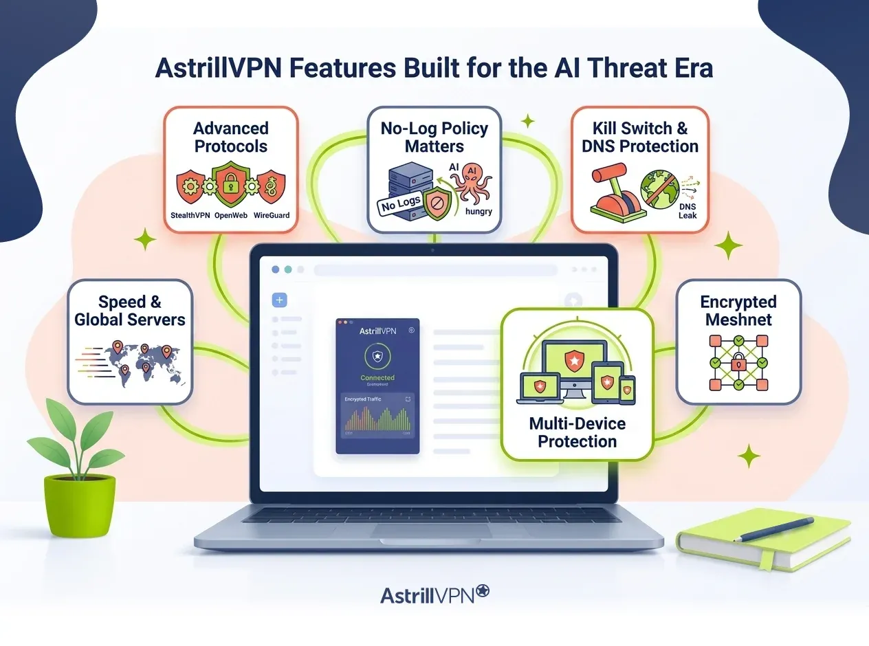 AstrillVPN Features Built for the AI Threat Era
