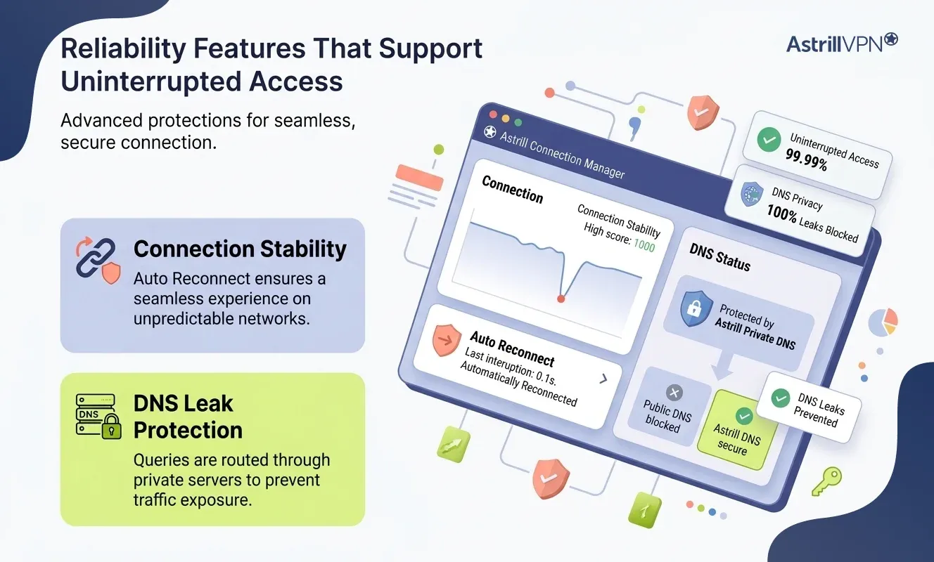Reliability Features That Support Uninterrupted Access