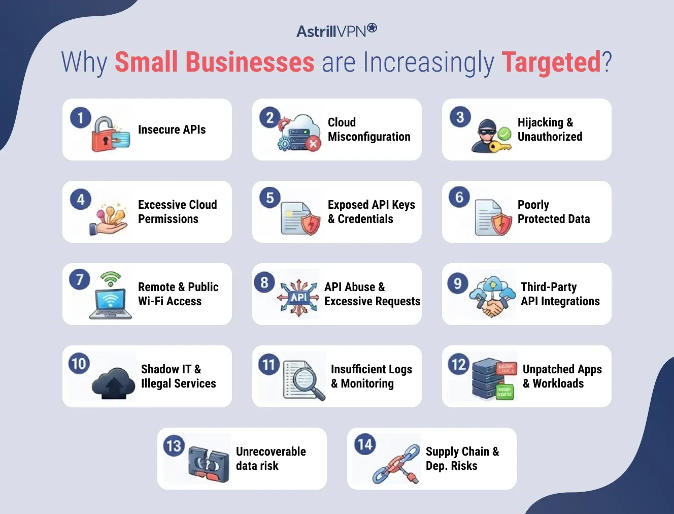 Why Small Businesses Are Increasingly Targeted?