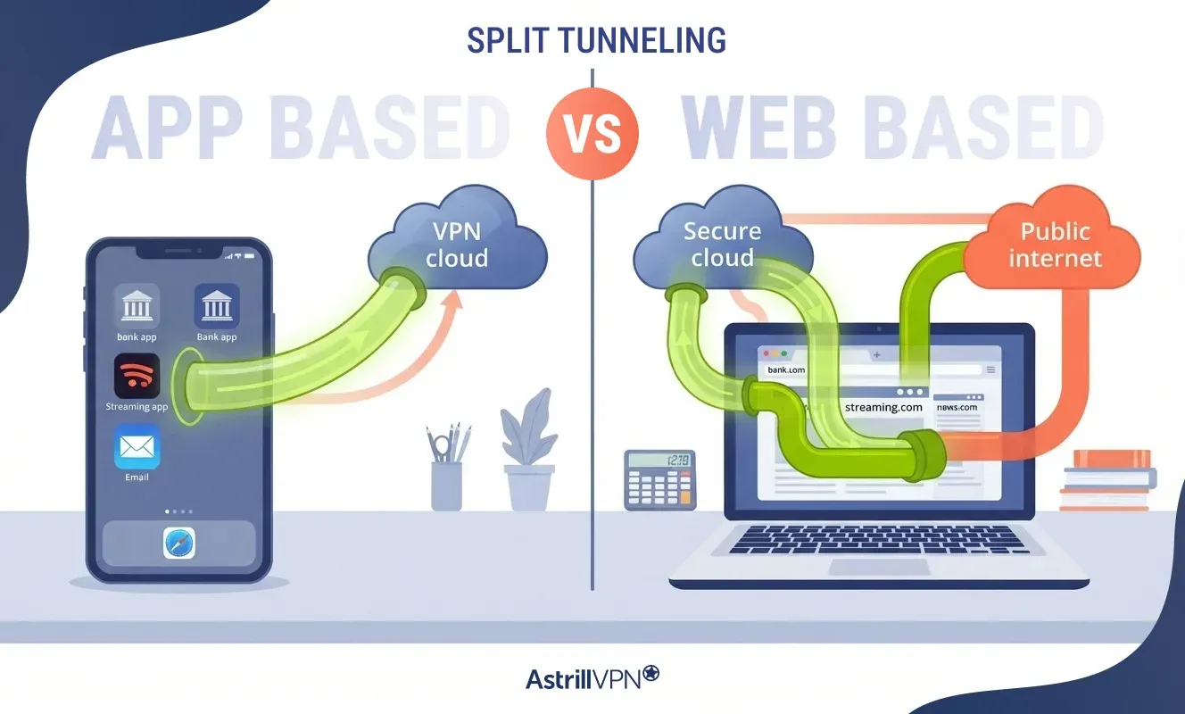 App-Based vs Website-Based Split Tunneling: What Is the Difference?