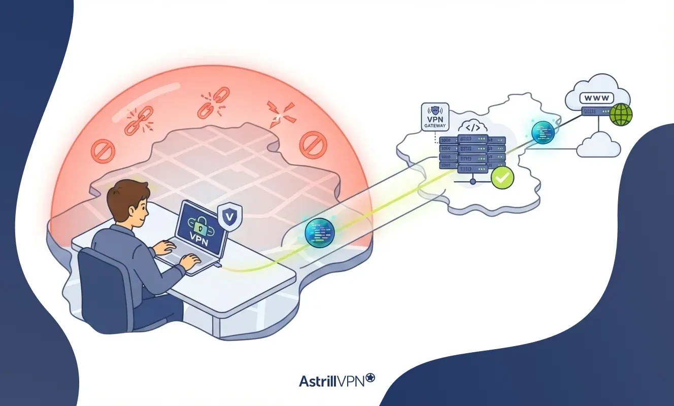 How Astrill VPN Routes Traffic in Countries With Heavy Internet Restrictions