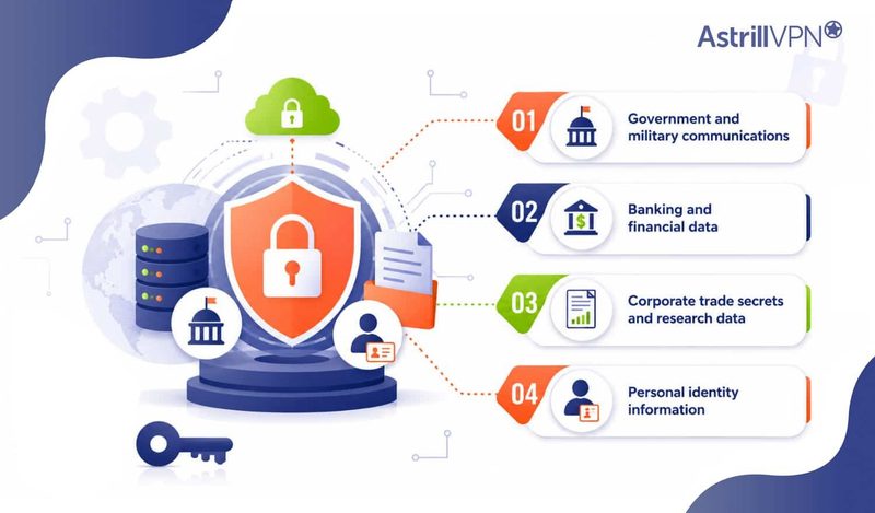 Which Types of Encrypted Data Are Most Valuable to Steal Now?