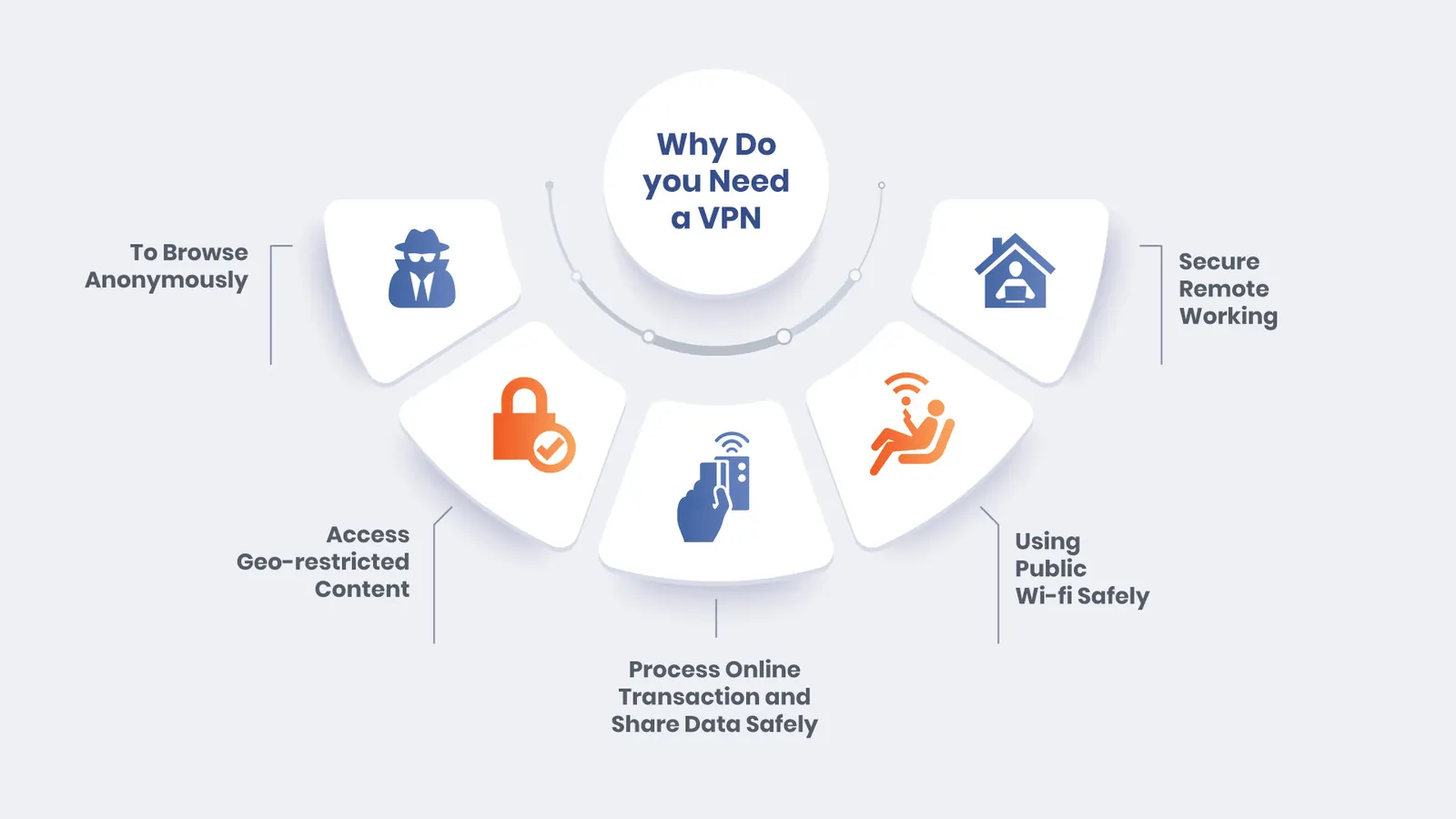 How to Choose a VPN? 10 Ultimate Factors to Consider
